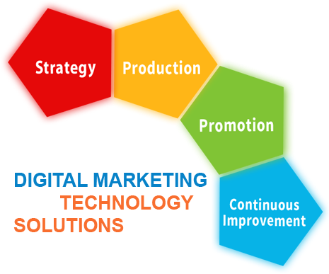 Complete Digital Marketing and Technology Solutions